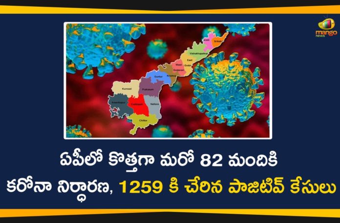 Andhra Pradesh, AP Corona Positive Cases, AP Coronavirus, AP Coronavirus Deaths, AP Coronavirus Positive Cases, AP COVID 19 Cases, AP Total Positive Cases, Coronavirus, Coronavirus state-wise count in India, COVID-19, State wise Corona Positive Cases