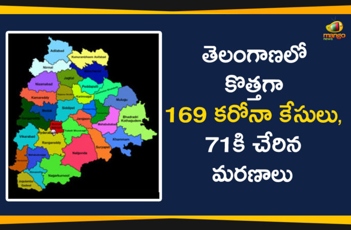 Coronavirus, Coronavirus Breaking News, Coronavirus Latest News, Coronavirus Live Updates, Coronavirus updates Live, COVID-19, India COVID 19 Cases, telangana, Telangana Coronavirus, Telangana Coronavirus Deaths, Total COVID 19 Cases