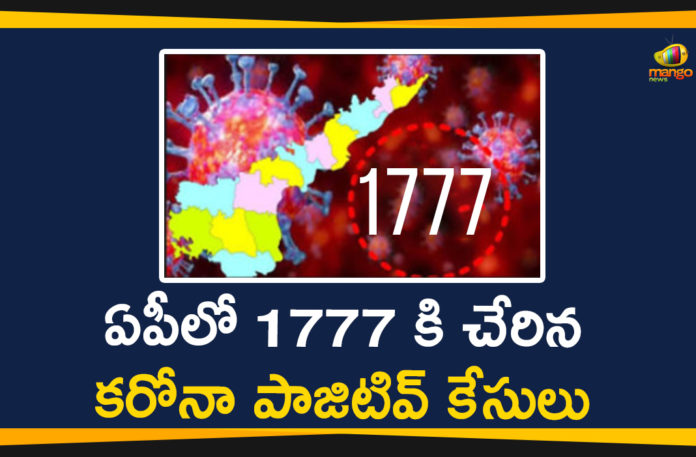 Andhra Pradesh, Andhra Pradesh Coronavirus News, AP Corona Cases, AP Corona Positive Cases, AP Corona Updates, AP Coronavirus, AP COVID 19 Cases, AP Total Positive Cases, Corona Positive Cases, Coronavirus, COVID-19, Total Corona Cases In AP