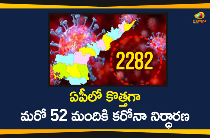 Andhra Pradesh, AP Corona Positive Cases, AP Corona Updates, AP Coronavirus, AP COVID 19 Cases, AP Total Positive Cases, Corona Positive Cases, Coronavirus, Coronavirus Breaking News, Coronavirus Latest News, Coronavirus Live Updates, COVID-19, Total Corona Cases In AP