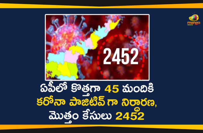 Andhra Pradesh, AP Corona Positive Cases, AP Coronavirus, AP COVID 19 Cases, AP Total Positive Cases, Corona Cases in AP, Corona Positive Cases, Coronavirus, Coronavirus Breaking News, COVID-19, Total Corona Cases In AP