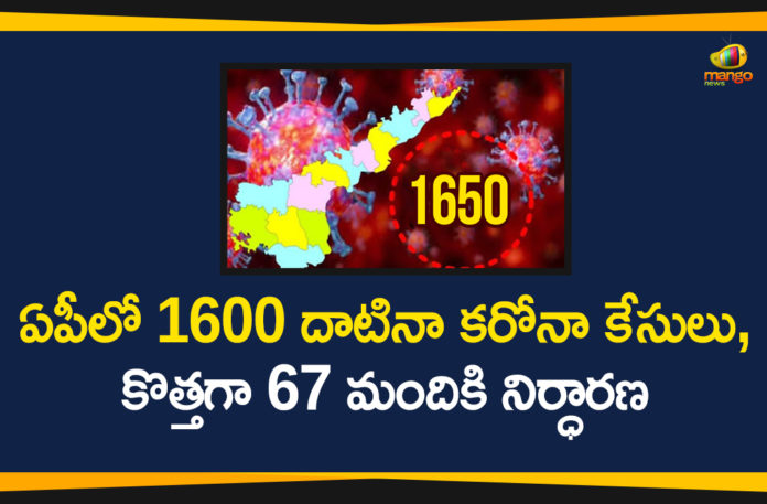 Andhra Pradesh, AP Corona Cases, AP Corona Positive Cases, AP Coronavirus, AP COVID 19 Cases, AP Total Positive Cases, Corona Positive Cases, Coronavirus, Coronavirus Breaking News, Coronavirus Latest News, Coronavirus Live Updates, COVID-19, India COVID 19 Cases, Total Corona Cases In AP, Total COVID 19 Cases