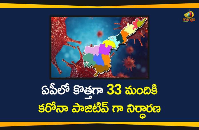 Andhra Pradesh, AP Corona Cases, AP Corona Positive Cases, AP Coronavirus, AP COVID 19 Cases, AP Total Positive Cases, Corona Positive Cases, Coronavirus, Coronavirus Breaking News, Coronavirus Latest News, Coronavirus Live Updates, COVID-19, India COVID 19 Cases, Total Corona Cases In AP, Total COVID 19 Cases