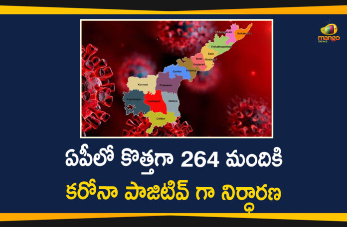 andhra pradesh, AP Corona Positive Cases, AP Coronavirus, AP COVID 19 Cases, AP Total Positive Cases, Coronavirus, Coronavirus Breaking News, coronavirus latest news, Coronavirus live updates, COVID-19, Total Corona Cases In AP