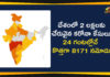 Coronavirus cases in India, Coronavirus Deaths In India, Coronavirus Higlights, Coronavirus In India, Coronavirus news highlights, Coronavirus outbreak, coronavirus positive cases, Coronavirus Positive Cases In India, india coronavirus cases, india coronavirus deaths, India COVID 19 Cases, Total Corona Cases In India