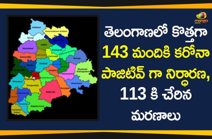 Corona News, Coronavirus, Coronavirus Breaking News, Coronavirus Latest News, COVID-19, India COVID 19 Cases, telangana, Telangana Corona Updates, Telangana Coronavirus, Telangana Coronavirus Deaths, Telangana Coronavirus New Cases, Telangana New COVID-19 Cases, Total COVID 19 Cases