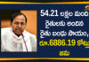 Funds for Rythu Bandhu Scheme, Rythu Bandhu, Rythu Bandhu Latest News, Rythu Bandhu Money, Rythu Bandhu Money to Farmers Accounts, Rythu Bandhu Scheme, Rythu Bandhu Scheme Amout, Rythu Bandhu Scheme Status, telangana, Telangana Rythu Bandhu Scheme
