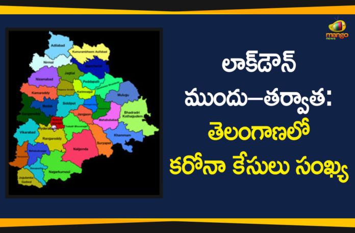 Corona Cases Before and After Lockdown, Corona Cases Before and After Lockdown In Telangana, Corona Positive Cases Details in Telangana, Corona Positive Cases in Telangana, Coronavirus, Coronavirus Breaking News, Coronavirus Latest News, COVID-19, telangana, Telangana Coronavirus, Telangana Coronavirus Deaths
