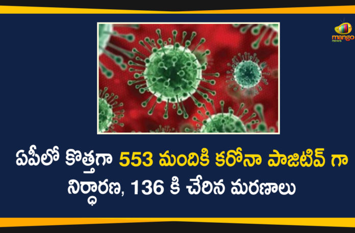 Covid-19 Updates In AP, andhra pradesh, AP Corona Positive Cases, AP Coronavirus, AP COVID 19 Cases, AP Total Positive Cases, Coronavirus, Coronavirus Breaking News, coronavirus latest news, Coronavirus live updates, COVID-19, Total Corona Cases In AP