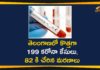 Coronavirus, Coronavirus Breaking News, COVID-19, New Corona Cases, New Corona Cases In Telangana, New Corona Positive Cases In Telangana, telangana, Telangana Coronavirus, Telangana Coronavirus Deaths, Telangana New Corona Cases, Total COVID 19 Cases