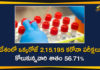 Coronavirus Cases In India, Coronavirus Deaths In India, Coronavirus In India, Coronavirus in India live updates, Coronavirus outbreak, Coronavirus Tests, Coronavirus Tests in India, Covid-19 Tests in India, Covid-19 Tests In Private Hospitals, India Covid-19 Tests, Rapid COVID-19 tests, Total Corona Cases In India