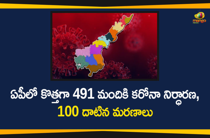 AP Covid-19 Updates, andhra pradesh, AP Corona Positive Cases, AP Coronavirus, AP COVID 19 Cases, AP Total Positive Cases, Coronavirus, Coronavirus Breaking News, coronavirus latest news, Coronavirus live updates, COVID-19, Total Corona Cases In AP
