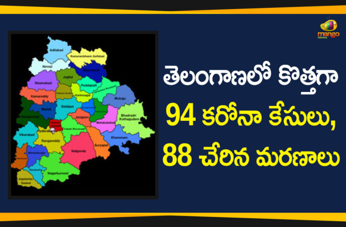 Coronavirus, Coronavirus Breaking News, COVID-19, New Corona Cases, New Corona Cases In Telangana, New Corona Positive Cases In Telangana, telangana, Telangana Coronavirus, Telangana Coronavirus Deaths, Telangana New Corona Cases, Total COVID 19 Cases