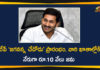 AP CM YS Jagan, AP Govt Jagananna Chedodu Programme, AP Jagananna Chedodu Scheme 2020, Jagananna Chedodu, Jagananna Chedodu Programme, Jagananna Chedodu Scheme, Jagananna Chedodu Scheme In AP, YS Jagan To Launch Jagananna Chedodu Programme
