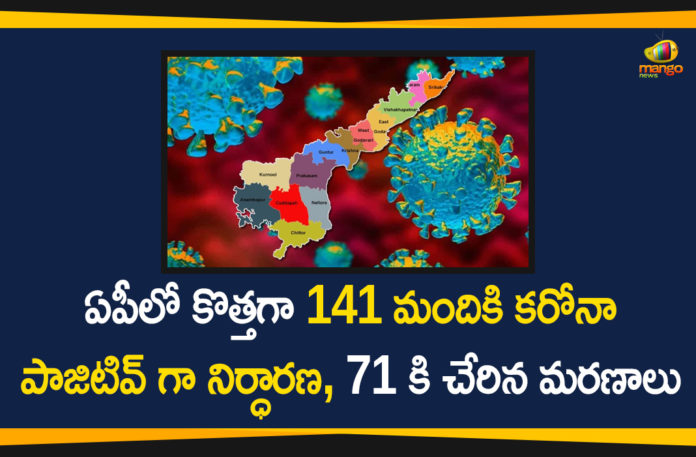 141 New Corona Cases In AP, Andhra Pradesh, AP Corona Cases, AP Coronavirus, AP COVID 19 Cases, AP new corona cases, AP Total Positive Cases, Corona Positive Cases, Coronavirus, Coronavirus Breaking News, COVID-19, New Corona Cases Reported in AP, Total Corona Cases In AP, Total COVID 19 Cases