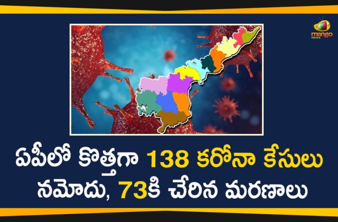 Andhra Pradesh, AP Corona Cases, AP Corona Positive Cases, AP Coronavirus, AP COVID 19 Cases, AP Total Positive Cases, Corona Positive Cases, Coronavirus, Coronavirus Breaking News, Coronavirus Latest News, Coronavirus Live Updates, COVID-19, India COVID 19 Cases, Total Corona Cases In AP, Total COVID 19 Cases