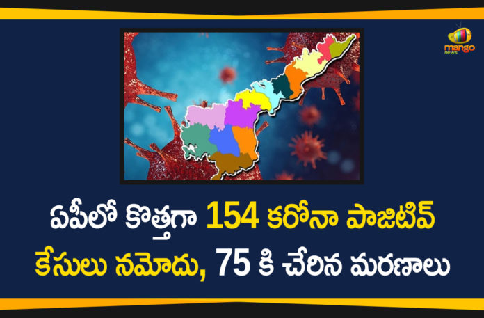 154 New Corona Cases Reported in AP , Andhra Pradesh, AP Corona Cases, AP Corona Positive Cases, AP Coronavirus, AP COVID 19 Cases, AP Total Positive Cases, Corona Positive Cases, Coronavirus, Coronavirus Breaking News, Coronavirus Latest News, Coronavirus Live Updates, COVID-19, India COVID 19 Cases, Total Corona Cases In AP, Total COVID 19 Cases
