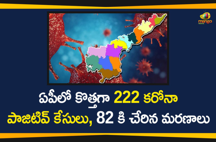 AP Covid-19 Updates, andhra pradesh, AP Corona Positive Cases, AP Coronavirus, AP COVID 19 Cases, AP Total Positive Cases, Coronavirus, Coronavirus Breaking News, coronavirus latest news, Coronavirus live updates, COVID-19, Total Corona Cases In APve Cases Reported in a Single Day