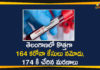 Covid-19 in Telangana,Coronavirus, Coronavirus Breaking News, Coronavirus Latest News, Coronavirus Live Updates, Coronavirus updates Live, COVID-19, India COVID 19 Cases, telangana, Telangana Coronavirus, Telangana Coronavirus Deaths, Total COVID 19 Cases