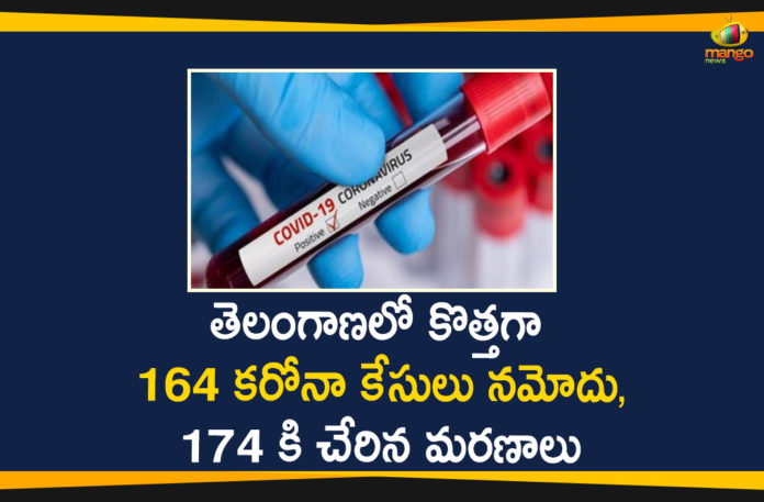 Covid-19 in Telangana,Coronavirus, Coronavirus Breaking News, Coronavirus Latest News, Coronavirus Live Updates, Coronavirus updates Live, COVID-19, India COVID 19 Cases, telangana, Telangana Coronavirus, Telangana Coronavirus Deaths, Total COVID 19 Cases