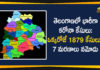 Coronavirus, Coronavirus Breaking News, Coronavirus Latest News, COVID-19, telangana, Telangana Coronavirus, Telangana Coronavirus Cases, Telangana Coronavirus Deaths, Telangana Coronavirus New Cases, Telangana Coronavirus News, Telangana New Positive Cases, Total COVID 19 Cases