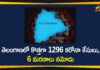 Covid-19 in Telangana, Coronavirus, Coronavirus Breaking News, Coronavirus Latest News, COVID-19, telangana, Telangana Coronavirus, Telangana Coronavirus Cases, Telangana Coronavirus Deaths, Telangana Coronavirus New Cases, Telangana Coronavirus News, Telangana New Positive Cases, Total COVID 19 Cases