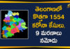 Coronavirus, Coronavirus Breaking News, Coronavirus Latest News, COVID-19, telangana, Telangana Coronavirus, Telangana Coronavirus Cases, Telangana Coronavirus Deaths, Telangana Coronavirus New Cases, Telangana Coronavirus News, Telangana New Positive Cases, Total COVID 19 Cases