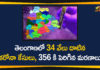 Coronavirus, Coronavirus Breaking News, Coronavirus Latest News, COVID-19, COVID-19 in Telangana, telangana, Telangana Coronavirus, Telangana Coronavirus Cases, Telangana Coronavirus Deaths, Telangana Coronavirus New Cases, Telangana Coronavirus News, Telangana New Positive Cases, Total COVID 19 Cases