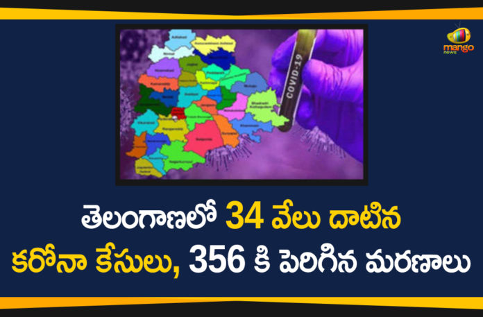 Coronavirus, Coronavirus Breaking News, Coronavirus Latest News, COVID-19, COVID-19 in Telangana, telangana, Telangana Coronavirus, Telangana Coronavirus Cases, Telangana Coronavirus Deaths, Telangana Coronavirus New Cases, Telangana Coronavirus News, Telangana New Positive Cases, Total COVID 19 Cases
