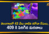 Coronavirus, Coronavirus Breaking News, COVID-19, telangana, Telangana Corona Updates, Telangana Coronavirus, Telangana Coronavirus Cases, Telangana Coronavirus Deaths, Telangana Coronavirus New Cases, Telangana Coronavirus News, Telangana New Positive Cases