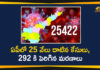 Andhra Pradesh, AP Corona Positive Cases, AP Corona Updates, AP Coronavirus, AP COVID 19 Cases, AP Total Positive Cases, Coronavirus, Coronavirus Breaking News, Coronavirus Latest News, Coronavirus Live Updates, COVID-19, Total Corona Cases In AP