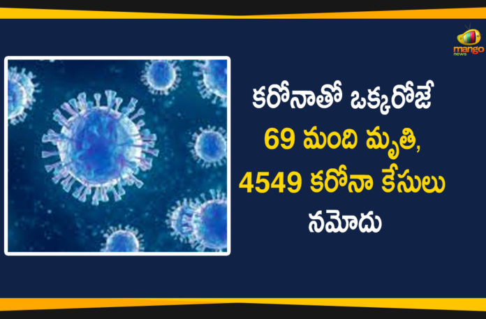 Coronavirus in Tamil Nadu, Tamil Nadu, Tamil Nadu Corona Cases, Tamil Nadu Corona Deaths, Tamil Nadu Corona Positive Cases, Tamil Nadu Coronavirus, Tamil Nadu Coronavirus Cases, Tamil Nadu Coronavirus News, Tamil Nadu Coronavirus Updates, Tamil Nadu Covid-19 Cases,