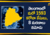Coronavirus, Coronavirus Breaking News, Coronavirus Latest News, COVID-19, COVID-19 in Telangana, telangana, Telangana Coronavirus, Telangana Coronavirus Cases, Telangana Coronavirus Deaths, Telangana Coronavirus New Cases, Telangana Coronavirus News, Telangana New Positive Cases, Total COVID 19 Cases