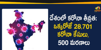 India Corona Updates, Coronavirus Cases In India, Coronavirus Deaths In India, Coronavirus Higlights, Coronavirus In India, Coronavirus in India live updates, Coronavirus Live Updates, Coronavirus news highlights, Coronavirus outbreak, coronavirus positive cases, Coronavirus Positive Cases In India, india coronavirus cases, india coronavirus deaths,Total Corona Cases In India