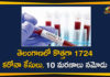 Coronavirus, Coronavirus Breaking News, Coronavirus Latest News, COVID-19, Covid-19 Updates in Telangana, telangana, Telangana Coronavirus, Telangana Coronavirus Cases, Telangana Coronavirus Deaths, Telangana Coronavirus New Cases, Telangana Coronavirus News, Telangana New Positive Cases, Total COVID 19 Cases