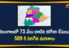 Coronavirus, Coronavirus Breaking News, Coronavirus Latest News, COVID-19, telangana, Telangana Coronavirus, Telangana Coronavirus Cases, Telangana Coronavirus Deaths, Telangana Coronavirus New Cases, Telangana Coronavirus News, Telangana New Positive Cases, Total COVID 19 Cases