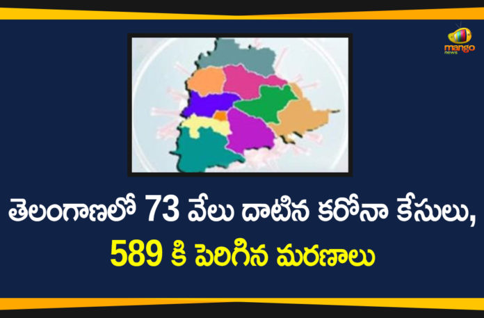 Coronavirus, Coronavirus Breaking News, Coronavirus Latest News, COVID-19, telangana, Telangana Coronavirus, Telangana Coronavirus Cases, Telangana Coronavirus Deaths, Telangana Coronavirus New Cases, Telangana Coronavirus News, Telangana New Positive Cases, Total COVID 19 Cases