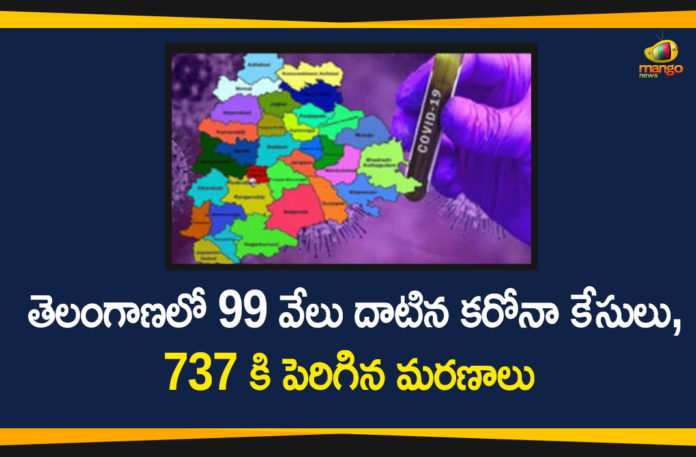 Coronavirus, Coronavirus Breaking News, Coronavirus Latest News, COVID-19, Covid-19 Updates in Telangana, telangana, Telangana Coronavirus, Telangana Coronavirus Cases, Telangana Coronavirus Deaths, Telangana Coronavirus New Cases, Telangana Coronavirus News, Telangana New Positive Cases, Total COVID 19 Cases