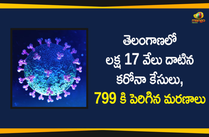 Coronavirus, COVID-19, COVID-19 in Telangana, telangana, Telangana Coronavirus, Telangana Coronavirus Cases, telangana coronavirus cases today, telangana coronavirus cases today district wise, Telangana Coronavirus Deaths, Telangana Coronavirus New Cases, Telangana Coronavirus News, telangana covid cases today bulletin, telangana covid cases today list