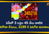 andhra pradesh, AP Corona Positive Cases, AP Coronavirus, AP COVID 19 Cases, AP Total Positive Cases, Coronavirus, Coronavirus Breaking News, coronavirus latest news, Coronavirus live updates, COVID-19, Total Corona Cases In AP