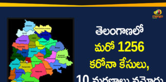 Coronavirus, Coronavirus Breaking News, Coronavirus Latest News, COVID-19, telangana, Telangana Coronavirus, Telangana Coronavirus Cases, Telangana Coronavirus Deaths, Telangana Coronavirus New Cases, Telangana Coronavirus News, Telangana New Positive Cases, Total COVID 19 Cases