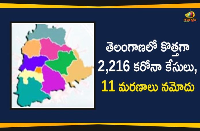 Coronavirus, COVID-19, Covid-19 Updates in Telangana, telangana corona district wise cases, telangana coronavirus cases district wise, telangana coronavirus cases today, telangana coronavirus cases today district wise, telangana coronavirus district wise, telangana coronavirus district wise List, Telangana Coronavirus News, telangana covid cases today bulletin, telangana covid cases today list