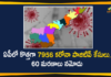 Andhra Pradesh, Andhra Pradesh COVID-19 Daily Bulletin, Andhra Pradesh Department of Health, ap coronavirus cases today, ap coronavirus cases total, ap coronavirus updates district wise, AP COVID 19 Cases, AP Total Positive Cases, COVID-19, COVID-19 Daily Bulletin, Total Corona Cases In AP