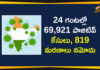 India Corona Updates, Coronavirus Cases, coronavirus cases india, coronavirus india, coronavirus india live updates, India Corona Updates, India Coronavirus, India Covid-19 Updates, total corona cases in india today, Total Corona Positive Cases in India, total corona positive in india