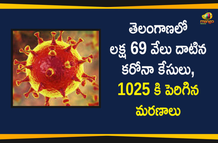 Covid-19 in Telangana - Positive Cases Cross 1 Lakh 69 Thousand and Deaths Reaches to 1025