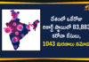 Coronavirus Cases, coronavirus cases india, coronavirus india, coronavirus india live updates, India Corona Updates, India Coronavirus, India Covid-19 Updates, total corona cases in india today, Total Corona Positive Cases in India, total corona positive in india