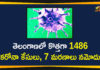 Coronavirus, COVID-19, Covid-19 Updates in Telangana, telangana corona district wise cases, telangana coronavirus cases district wise, telangana coronavirus cases today, telangana coronavirus cases today district wise, telangana coronavirus district wise, telangana coronavirus district wise List, Telangana Coronavirus News, telangana covid cases today bulletin, telangana covid cases today list