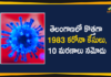 Coronavirus, COVID-19, Covid-19 Updates in Telangana, telangana corona district wise cases, telangana coronavirus cases district wise, telangana coronavirus cases today, telangana coronavirus cases today district wise, telangana coronavirus district wise, telangana coronavirus district wise List, Telangana Coronavirus News, telangana covid cases today bulletin, telangana covid cases today list