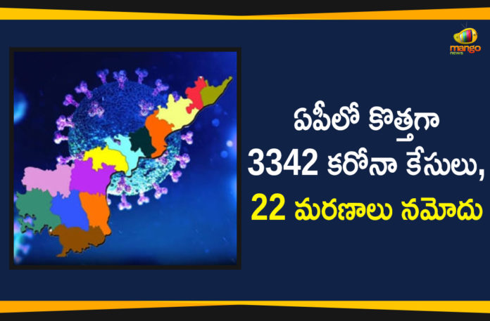 Andhra Pradesh, Andhra Pradesh COVID-19 Daily Bulletin, Andhra Pradesh Department of Health, ap coronavirus cases today, ap coronavirus cases total, ap coronavirus updates district wise, AP COVID 19 Cases, AP Total Positive Cases, COVID-19, COVID-19 Daily Bulletin, Total Corona Cases In AP