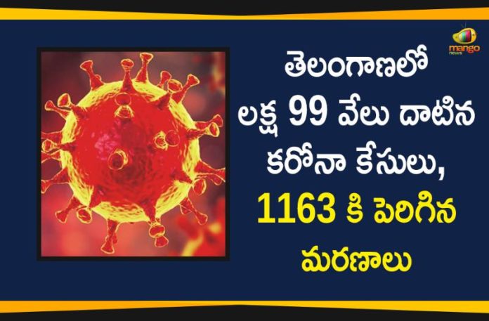 Coronavirus, COVID-19, Covid-19 Updates in Telangana, telangana corona district wise cases, telangana coronavirus cases district wise, telangana coronavirus cases today, telangana coronavirus cases today district wise, telangana coronavirus district wise, telangana coronavirus district wise List, Telangana Coronavirus News, telangana covid cases today bulletin, telangana covid cases today list
